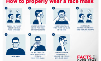 How to properly wear a face mask, an infographic showing a man in profile with face mask loops over his ears and mask covering his nose and mouth