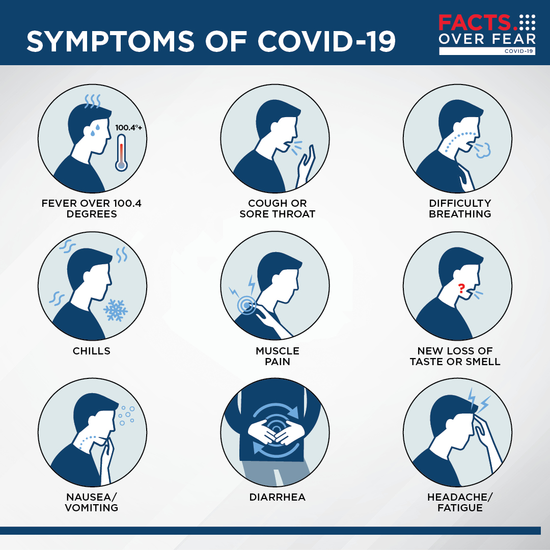 Covid 19 Diarrhea First Symptom