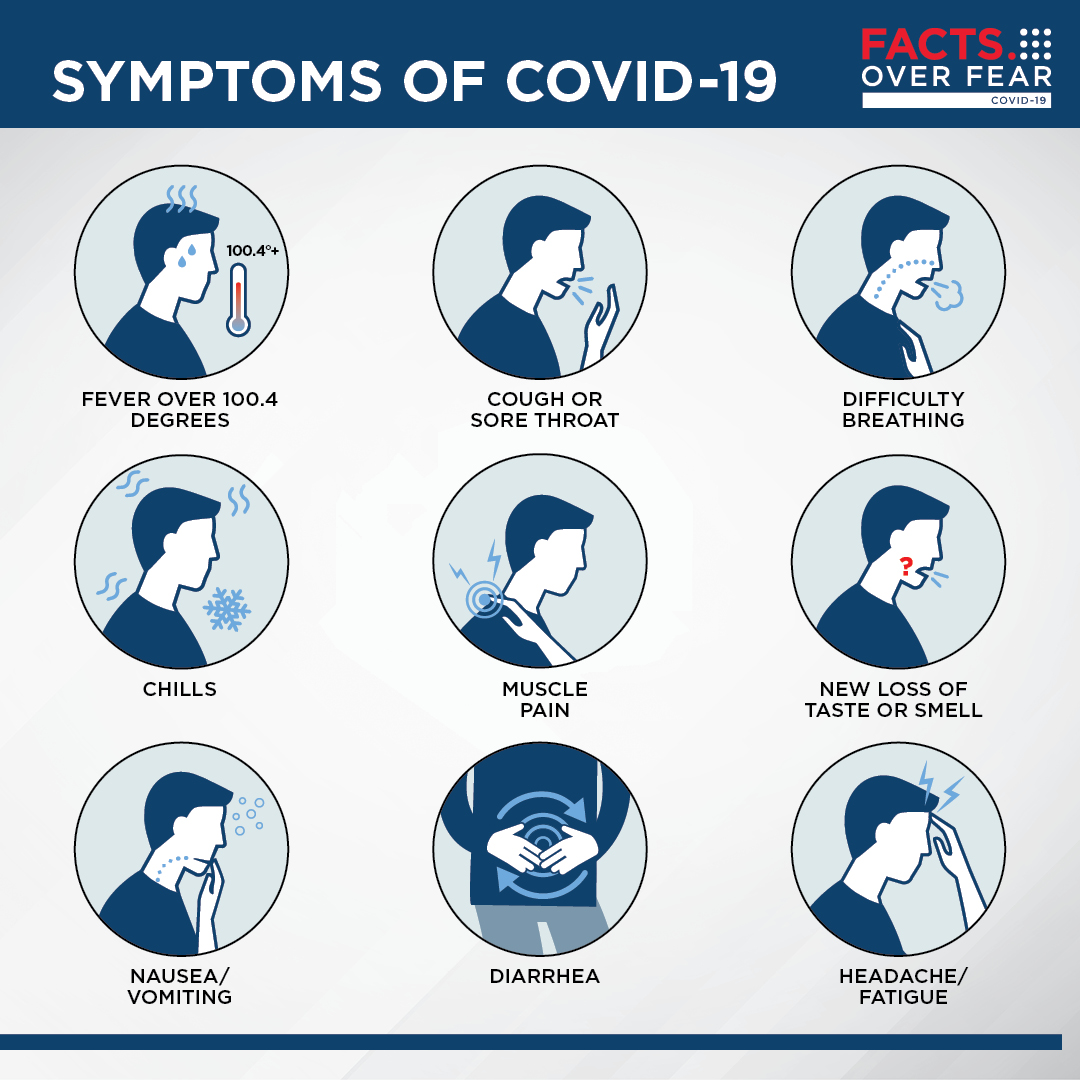 COVID19 FAQs How can I tell if I have coronavirus?