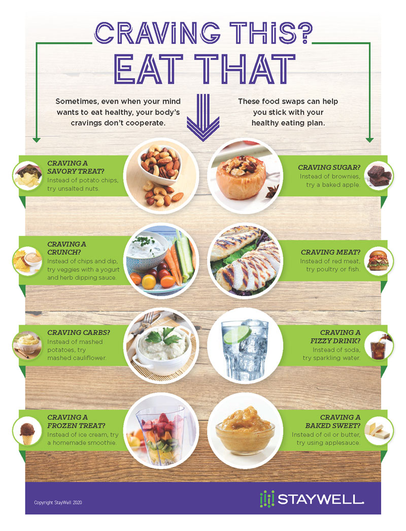 Infographic titled CRAVING THIS? EAT THAT