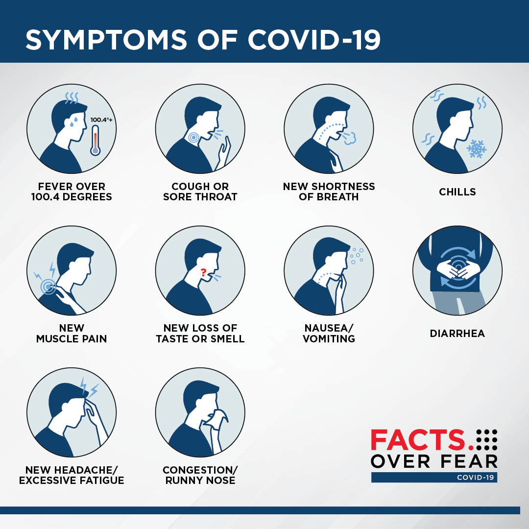 Covid 19 Faqs How Can I Tell If I Have Coronavirus