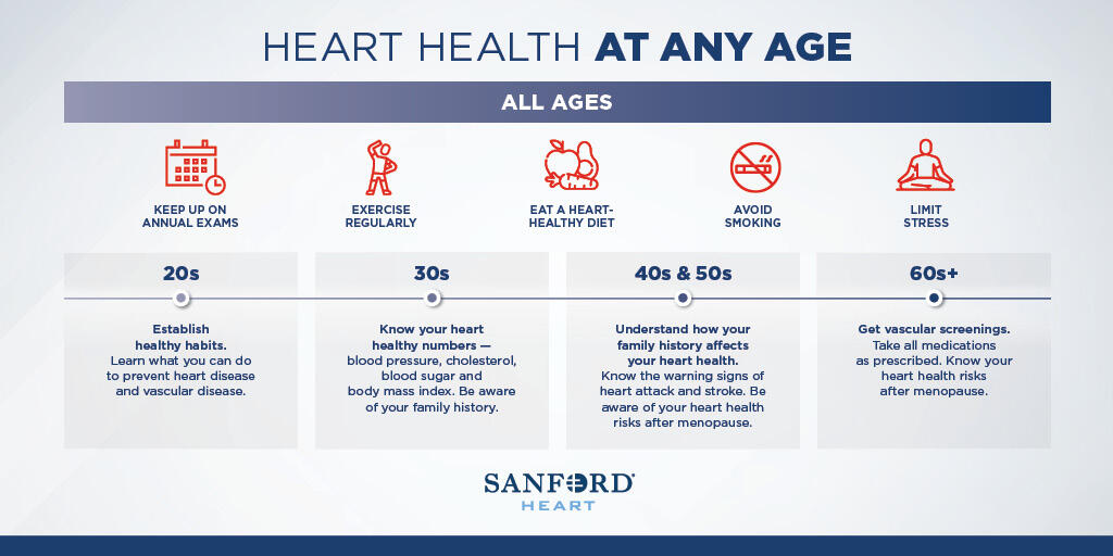 heart health infographic