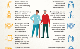 Staying at home versus moving to assisted living